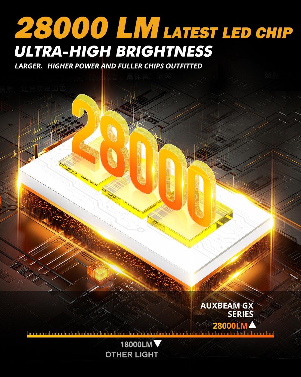 For 2000 Toyota RAV4 9005 9006 LED Headlight Bulbs Bundle