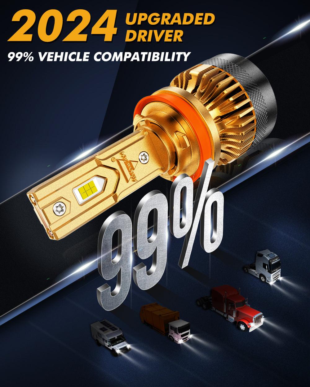 🆕H11+H11 LED Headlight Bulbs S3 Pro Series High Power 24V 120W 24000LM 6500K Cool White | 4 Bulbs