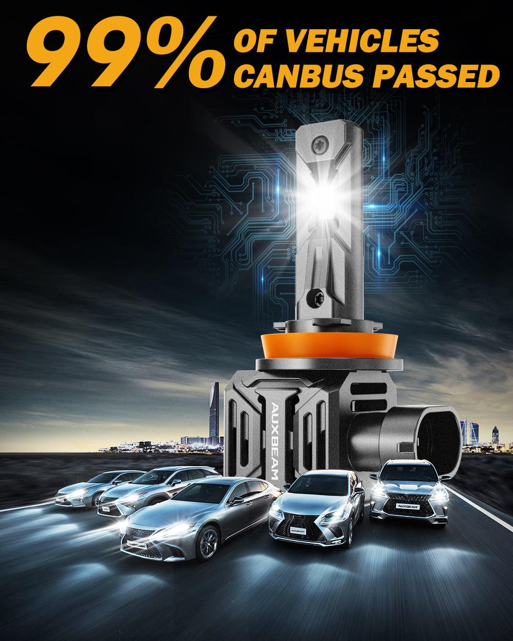 H11+H11 LED Headlight Bulbs Q30 Series Brightest Wireless 110W 24000LM 6500K Cool White | 4 Bulbs