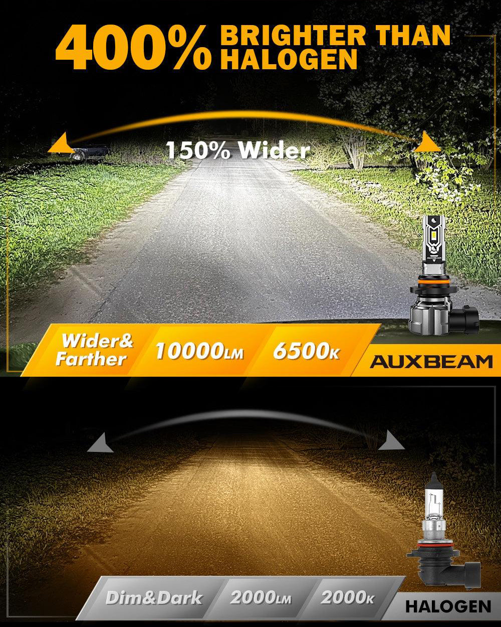 🆕H10 9145 9140 HB3 LED Fog Light/DRL Bulbs 50W 10000LM 6500K Cool White Q5 Series | 2 Bulbs