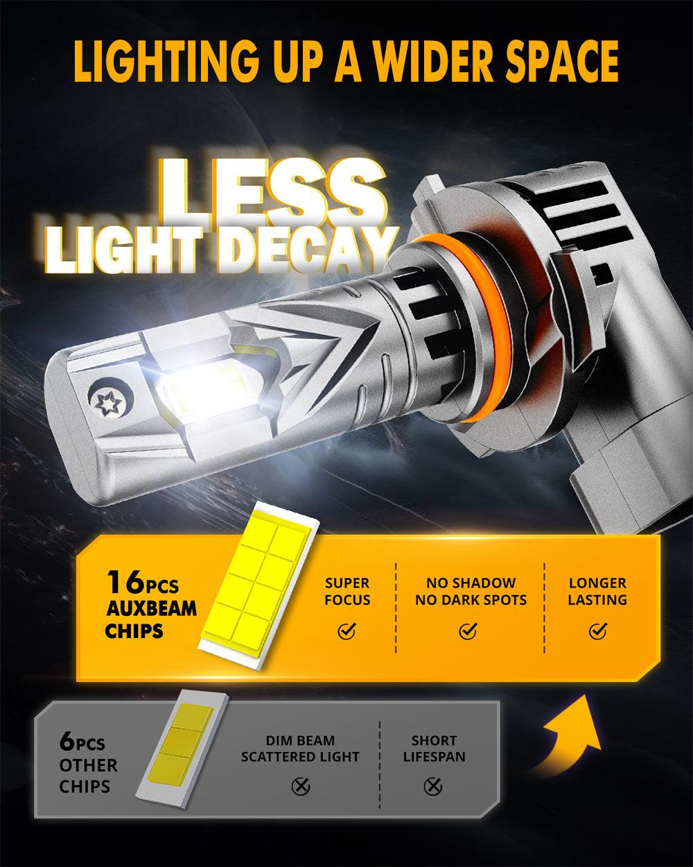 🆕9005/HB3 LED Headlight Bulbs Q25S Series 1:1 Mini Size 90W 22000LM 6500K Cool White | 2 Bulbs