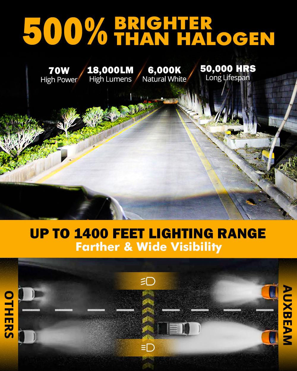 9004 LED Headlight Bulbs 70W 18000LM F-16 Plus Series Brightest 6000K Cool White | 2 Bulbs