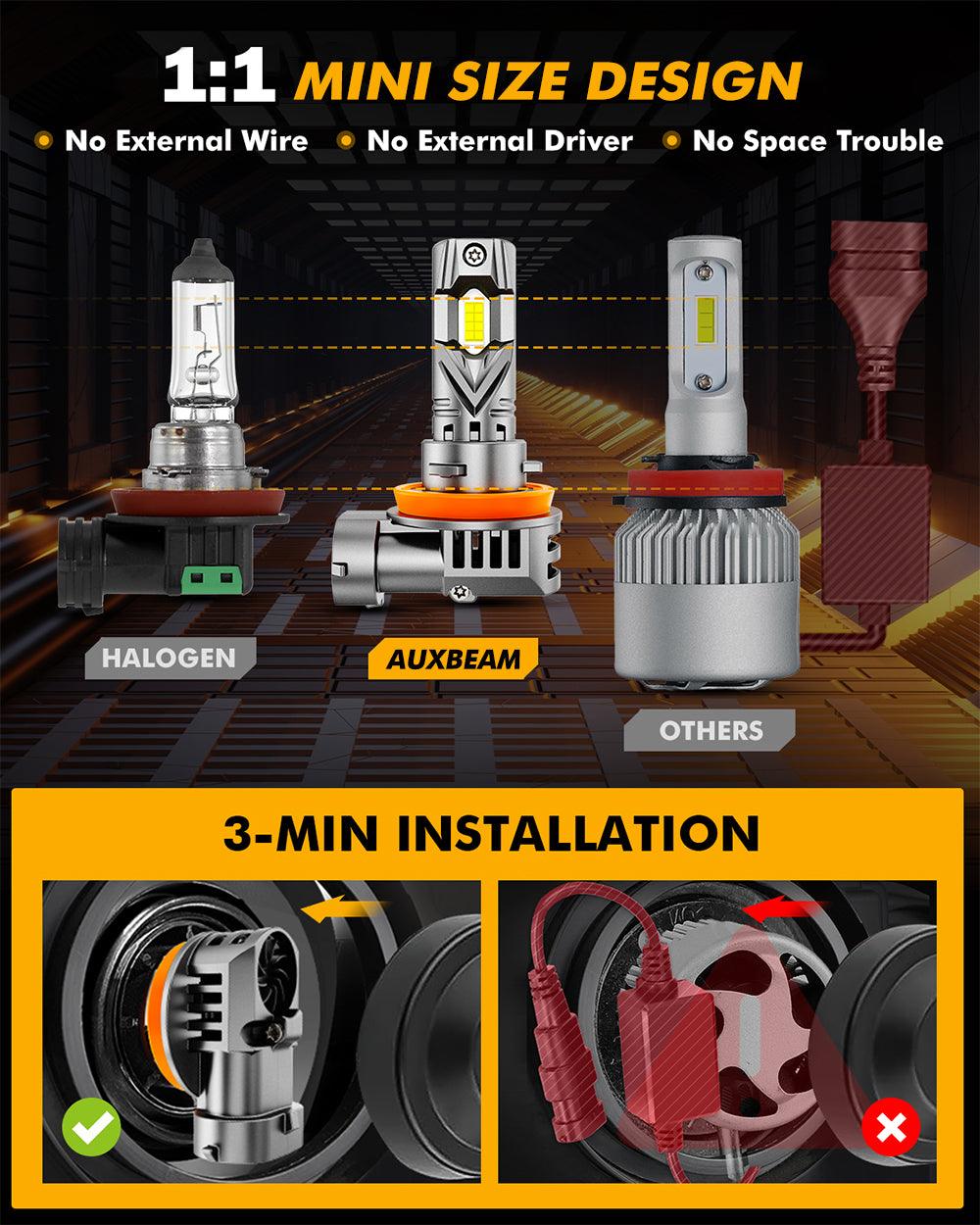 🆕1:1 Mini Size Q25S Series 22000LM 90W LED Headligt Bulbs 6500K Cool White