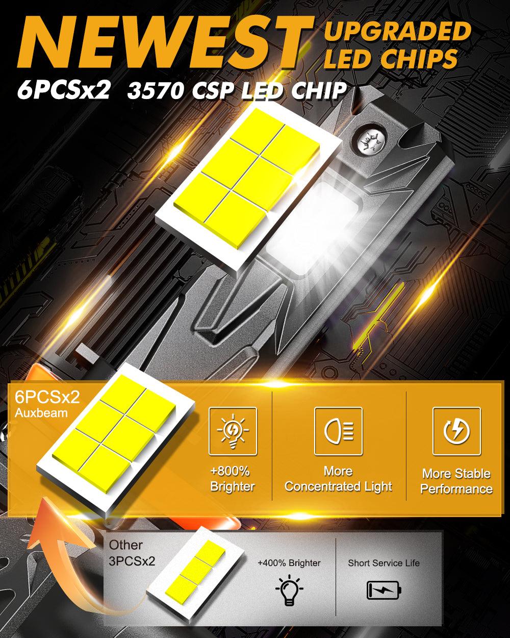 🆕H11/H9/H8 LED Headlight Bulbs Q40 Series Ultra-High Brightness 120W 30000LM 6500K Cool White | 2 Bulbs