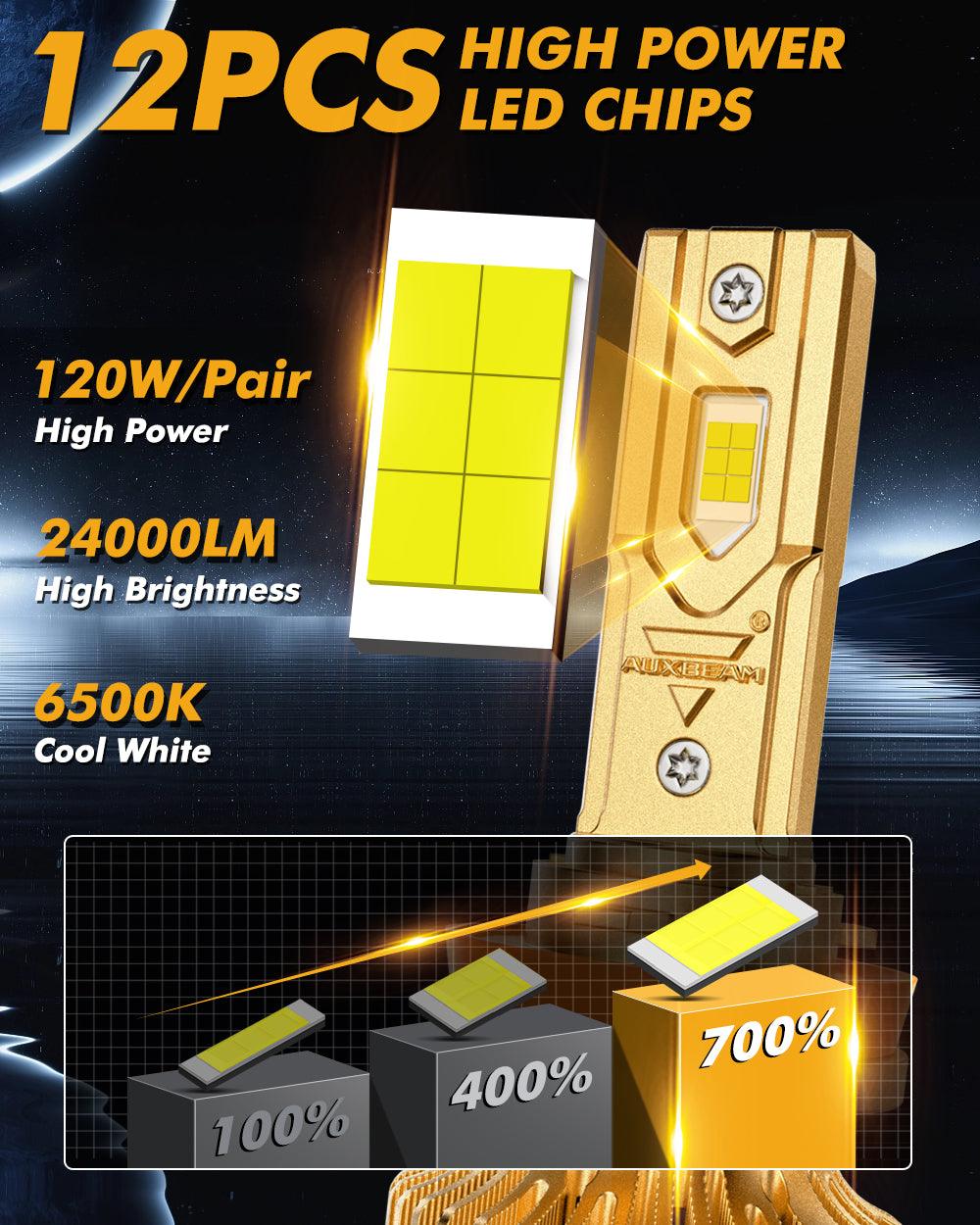 🆕H11+H11 LED Headlight Bulbs S3 Pro Series High Power 24V 120W 24000LM 6500K Cool White | 4 Bulbs