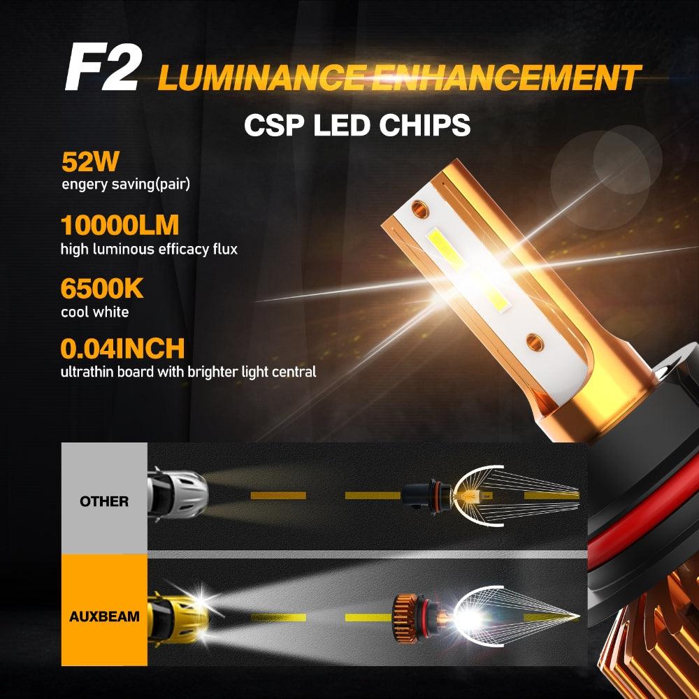 9004 LED Headlight Bulbs 52W 10000LM F2 Series Mini Size 6500K Cool White | 2 Bulbs