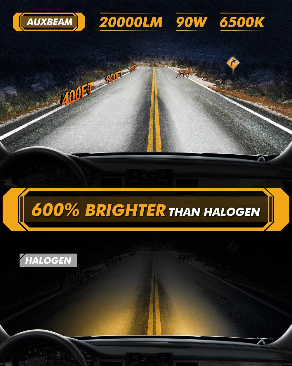 H11+H11 LED Headlight Bulbs 90W 20000LM F15 Series 20% Smaller Size 6500K Cool White | 4 Bulbs