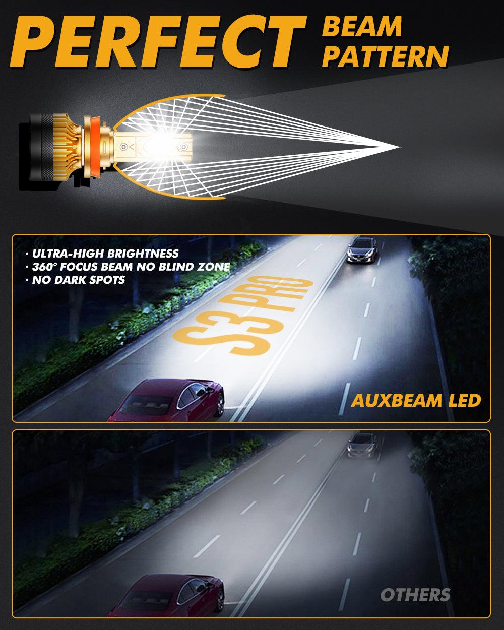 🆕H11+H11 LED Headlight Bulbs S3 Pro Series High Power 24V 120W 24000LM 6500K Cool White | 4 Bulbs