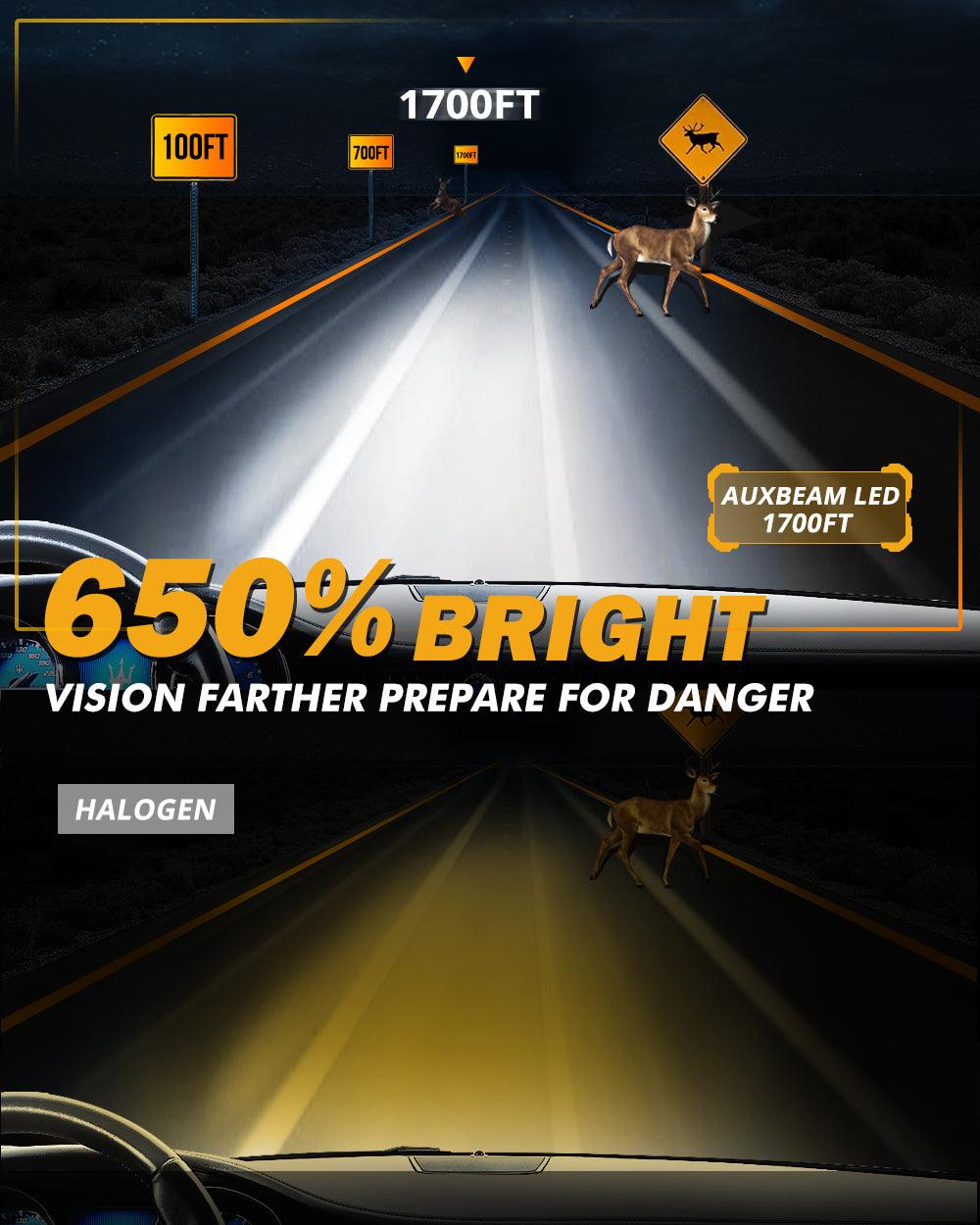 9012/HIR2 LED Headlight Bulbs 120W 25000LM GX Series Brightest 6500K Cool White | 2 Bulbs