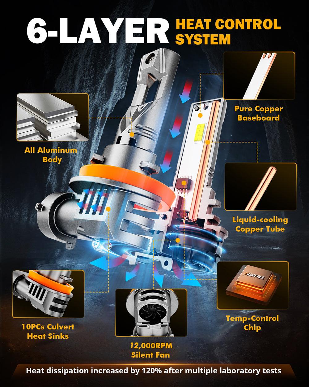 🆕1:1 Mini Size Q25S Series 22000LM 90W LED Headligt Bulbs 6500K Cool White