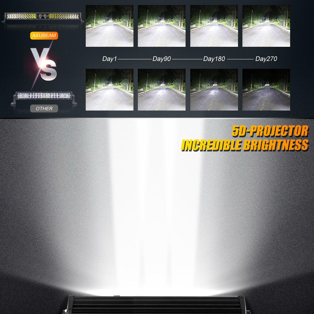 32 Inch 5D-PRO Series Dual Row LED Light Bars & Car Roof Windshield Mounting Brackets Combo for 2014-2021 RZR XP 1000 and RZR XP 4 1000 ,2016-2021 RZR 900,2016-2021 RZR-S 1000