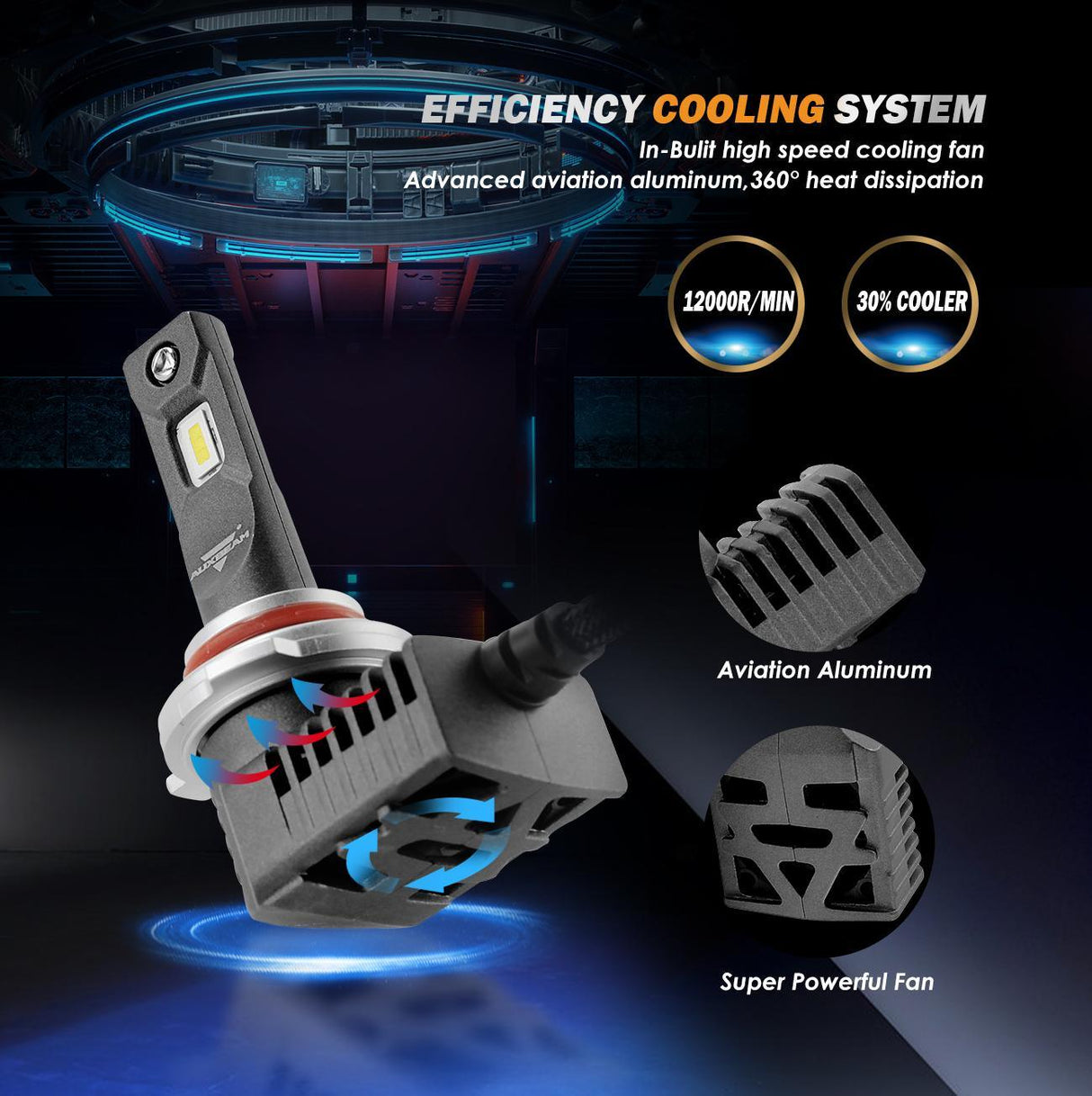 P20 Series 5000LM LED light Bulbs Mini Size 6500K Cool White | 2 Bulbs