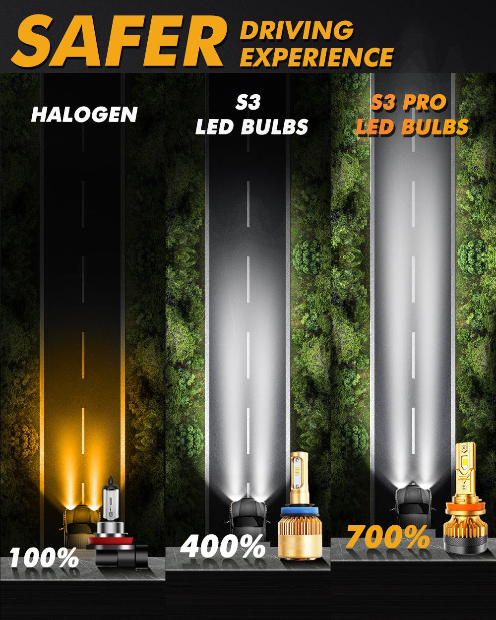 🆕H11+H11 LED Headlight Bulbs S3 Pro Series High Power 24V 120W 24000LM 6500K Cool White | 4 Bulbs