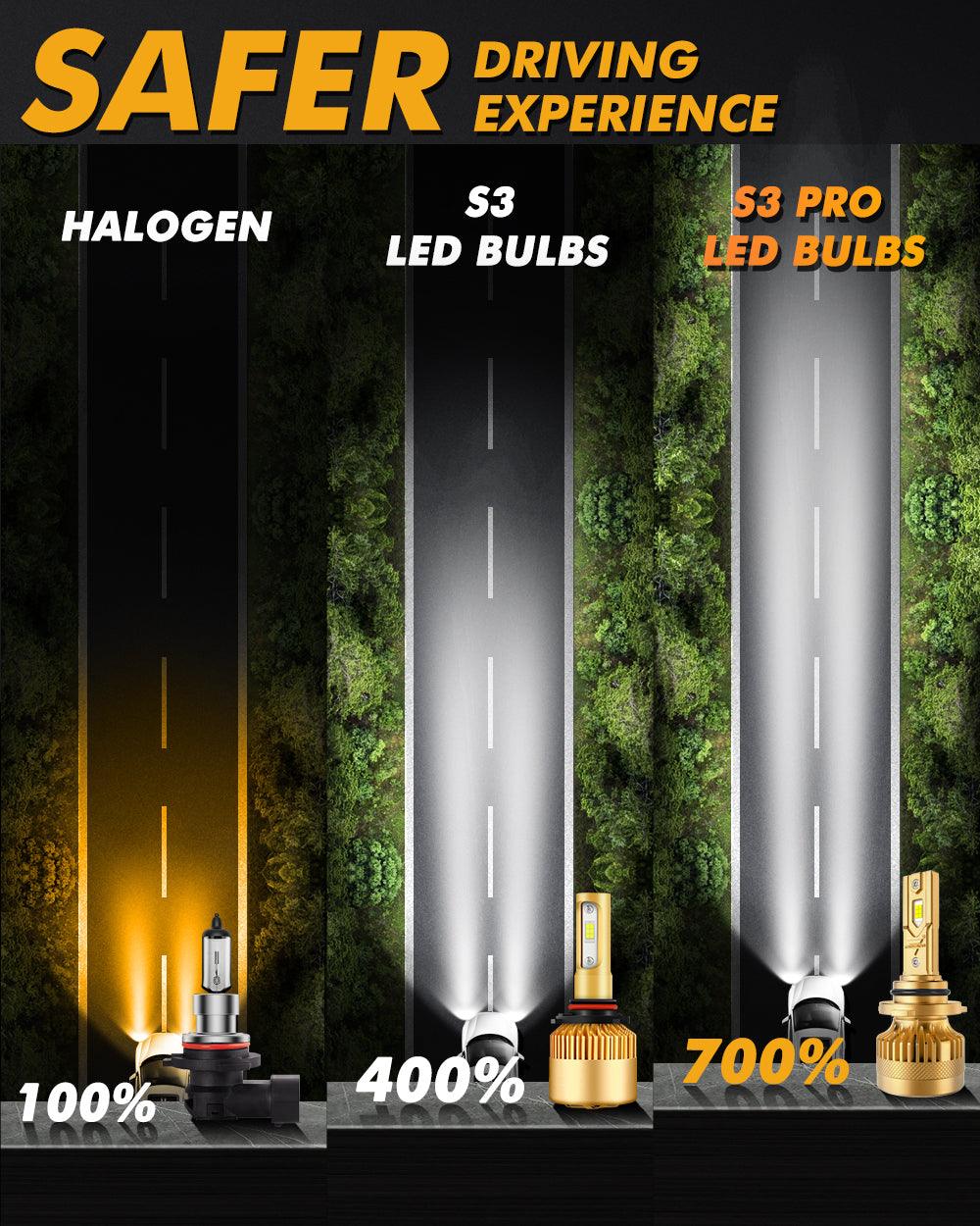 🆕9005+9006 LED Headlight Bulbs S3 Pro Series Dual Decoder CAN-BUS Error Free 12V 120W 24000LM 6500K Cool White |4 Bulbs