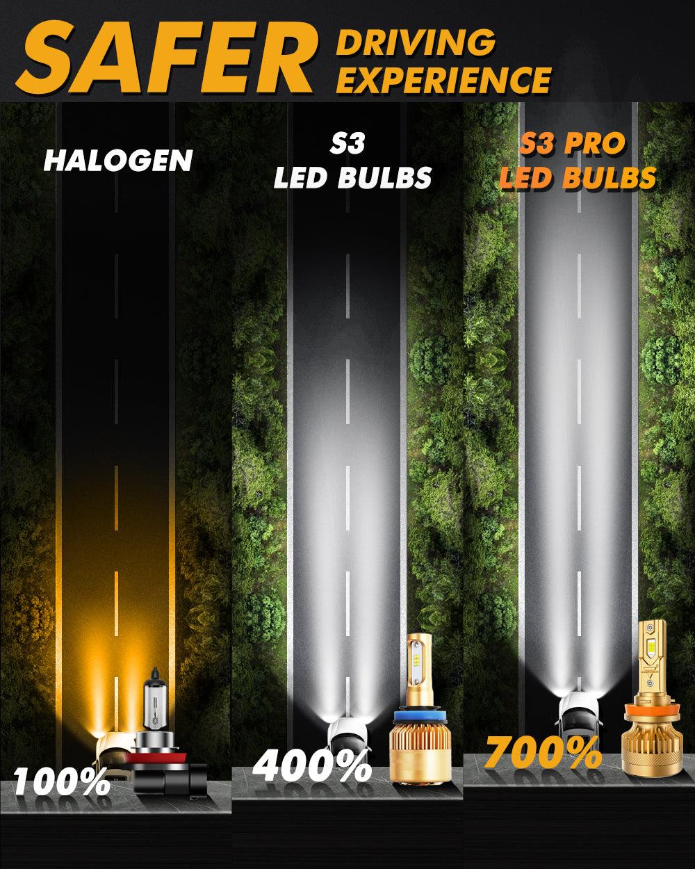🆕H11+H11 LED Headlight Bulbs S3 Pro Series Dual Decoder CAN-BUS Error Free 12V 120W 24000LM 6500K Cool White |4 Bulbs