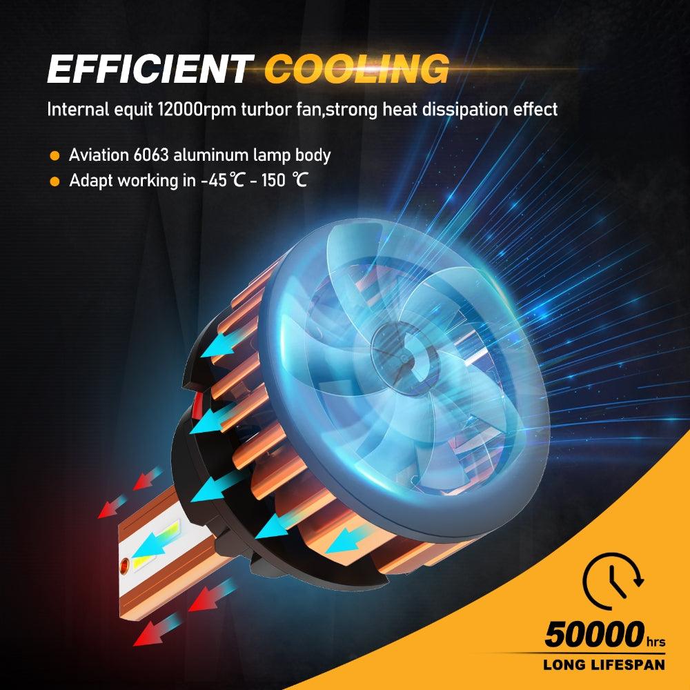 9004 LED Headlight Bulbs 52W 10000LM F2 Series Mini Size 6500K Cool White | 2 Bulbs