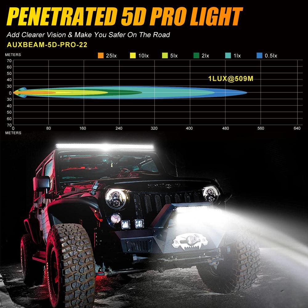 5 Inch 110W LED Driving Lights with Additional Amber Covers & 22 Inch 5D-PRO Series LED Light Bars Combo for CBR 1000rr Off Road Buggy, ATV, UTV, Truck