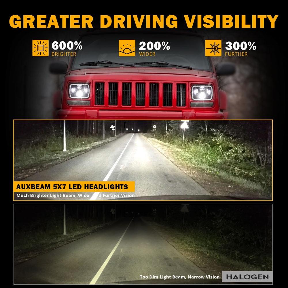 7x6 Led Headlights Rectangular Headlamps High Low Sealed Beam w/DRL Turn Signal DOT Approved for Jeep Wrangler YJ Cherokee XJ Ford Chevy GMC Toyota