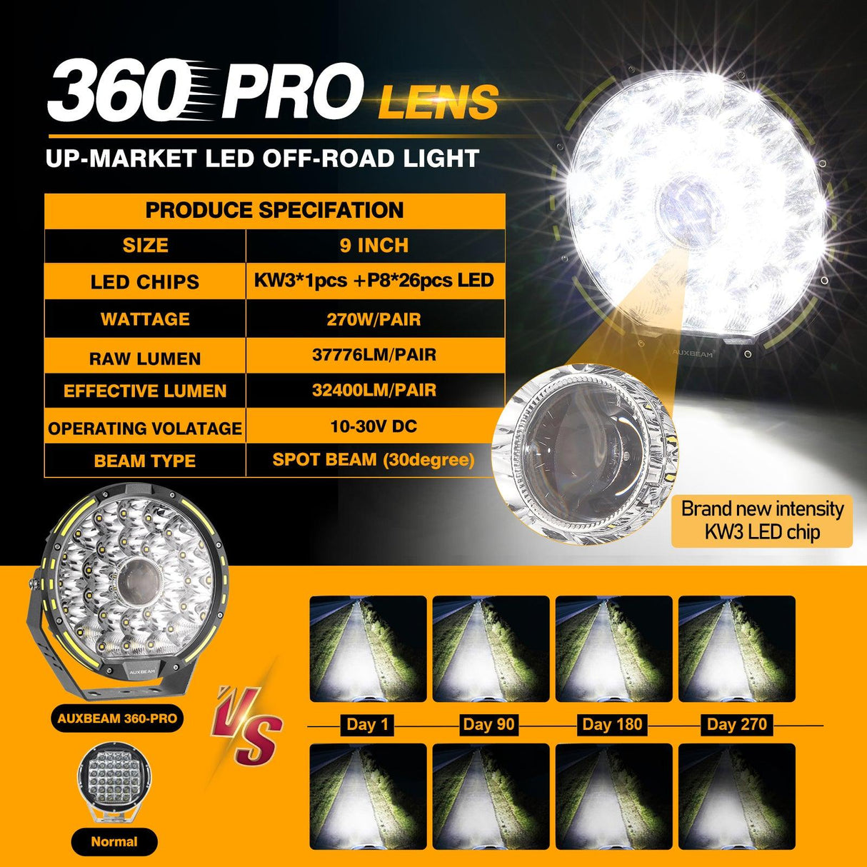 (2pcs/set) 9 INCH 270W 37776LM 360-PRO Series Custom Lens LED Driving Lights+Amber/Black Covers(Optional) for for Ford F150 F250 F350 F450