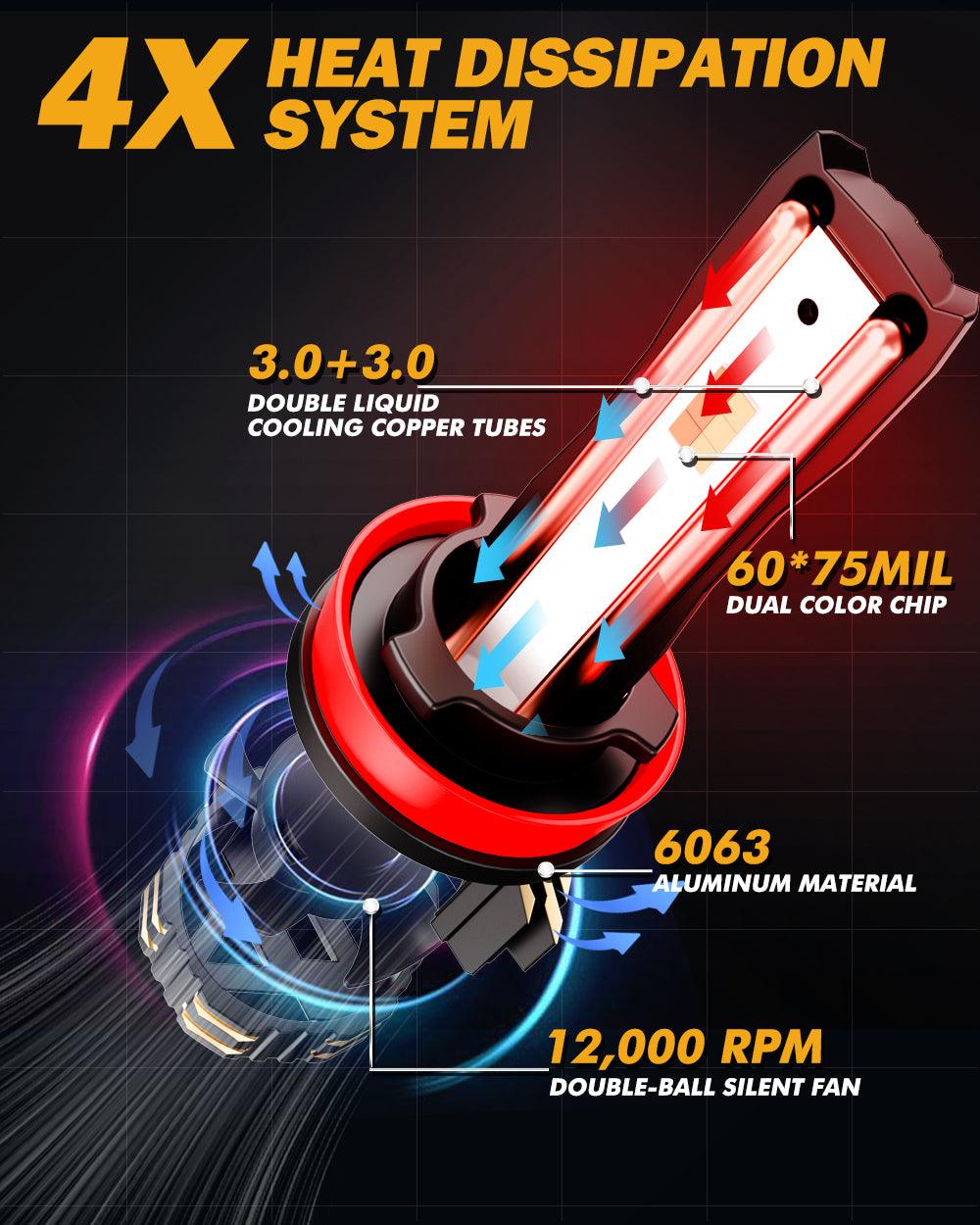 H11/H9/H8/H16JP LED Bulb Fog Lights/Low Beam Lights 110W 25000LM GX Bi-Color Series High Power & Brightness Dual Color Switchback | 2 Bulbs