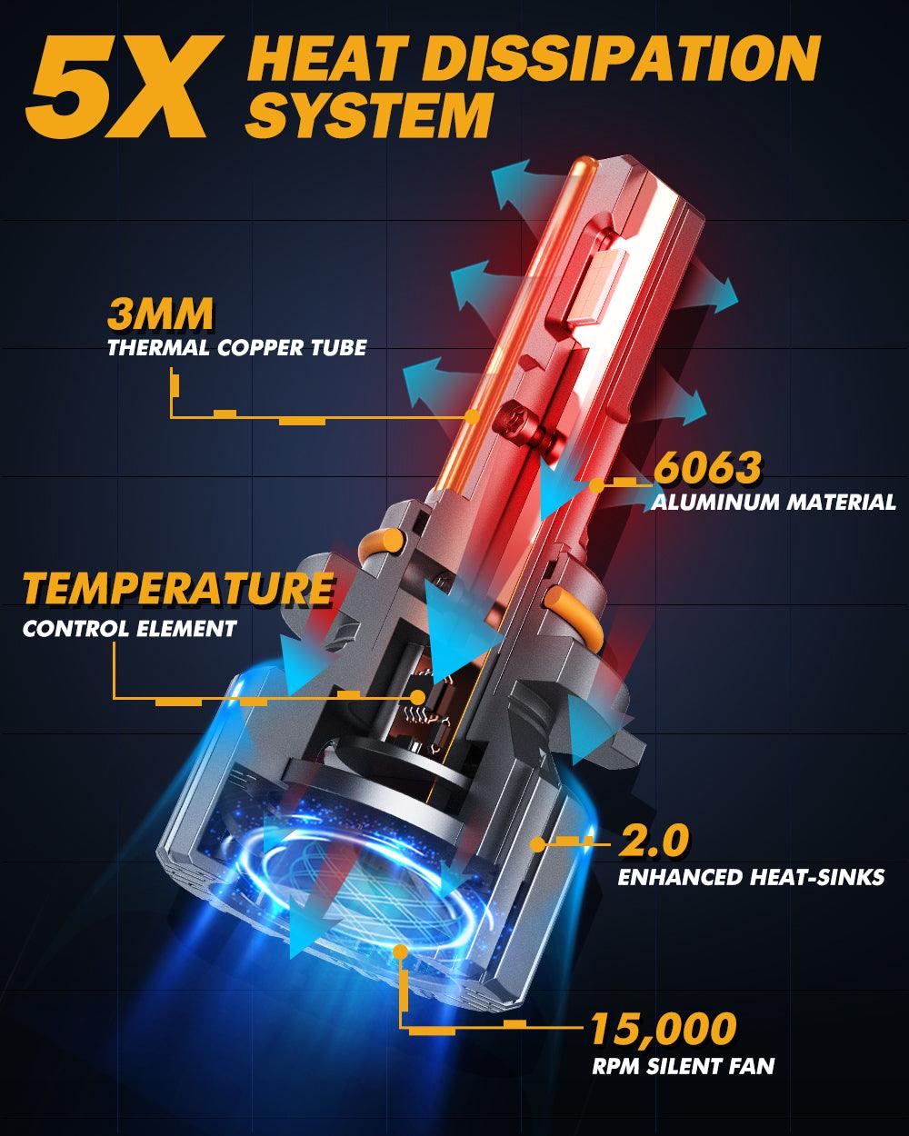 9005/HB3/H10 LED Headlight Bulbs 90W 20000LM F15 Series 20% Smaller Size 6500K Cool White | 2 Bulbs