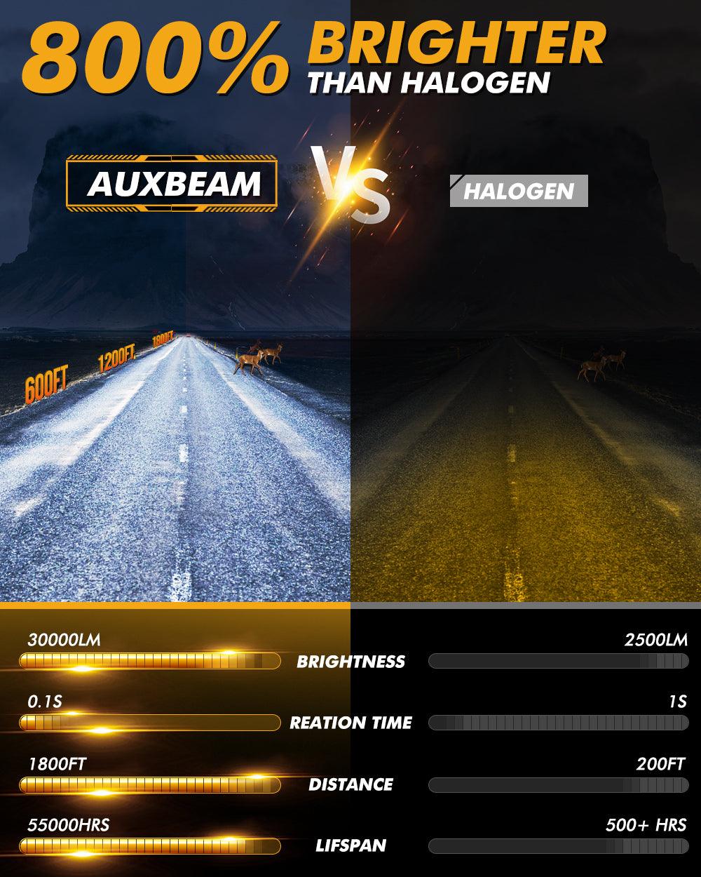 🆕9006/HB4 LED Headlight Bulbs 120W 30000LM GX Plug&Play Series 6500K Cool White | 2 Bulbs