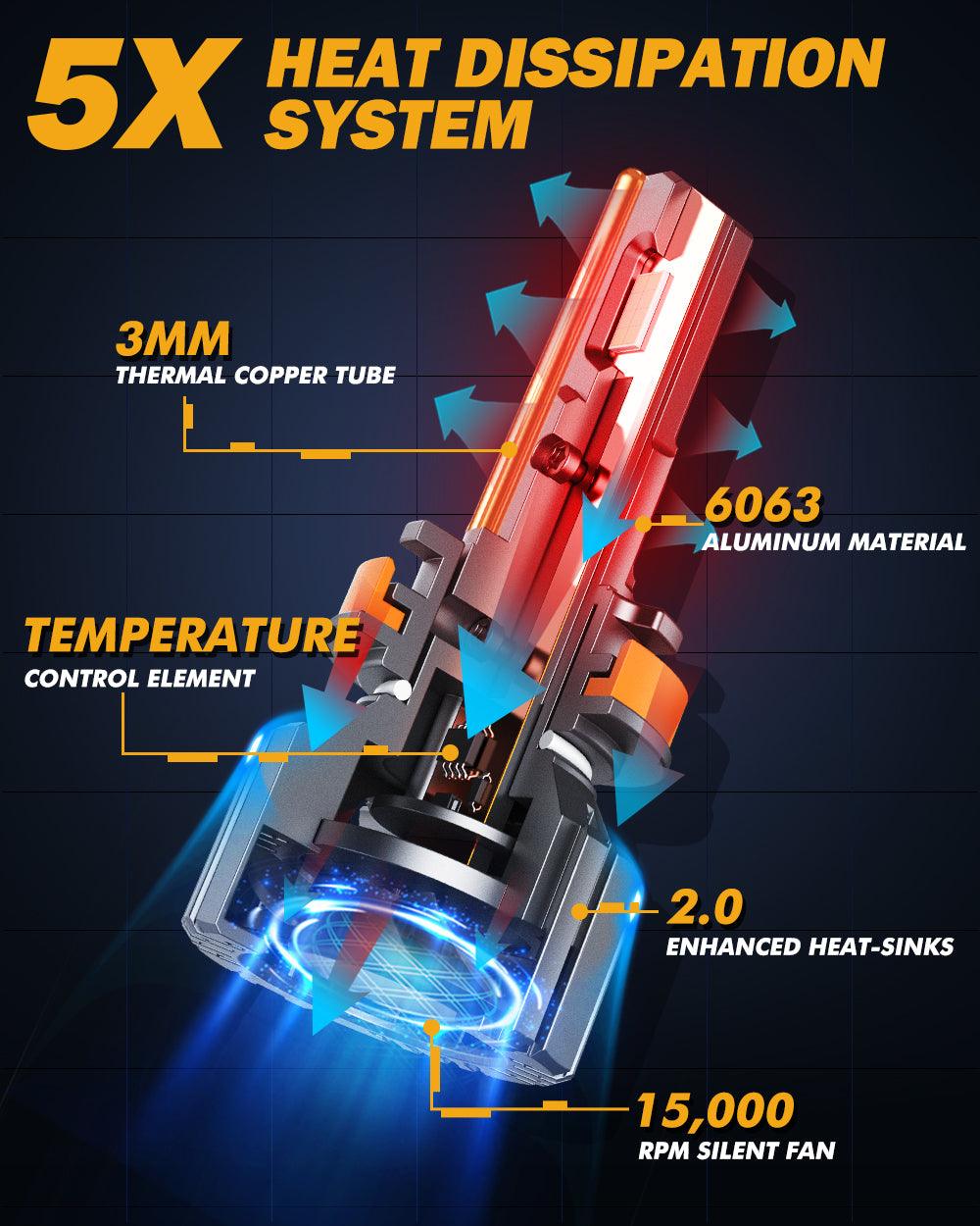 H11+H11 LED Headlight Bulbs 90W 20000LM F15 Series 20% Smaller Size 6500K Cool White | 4 Bulbs