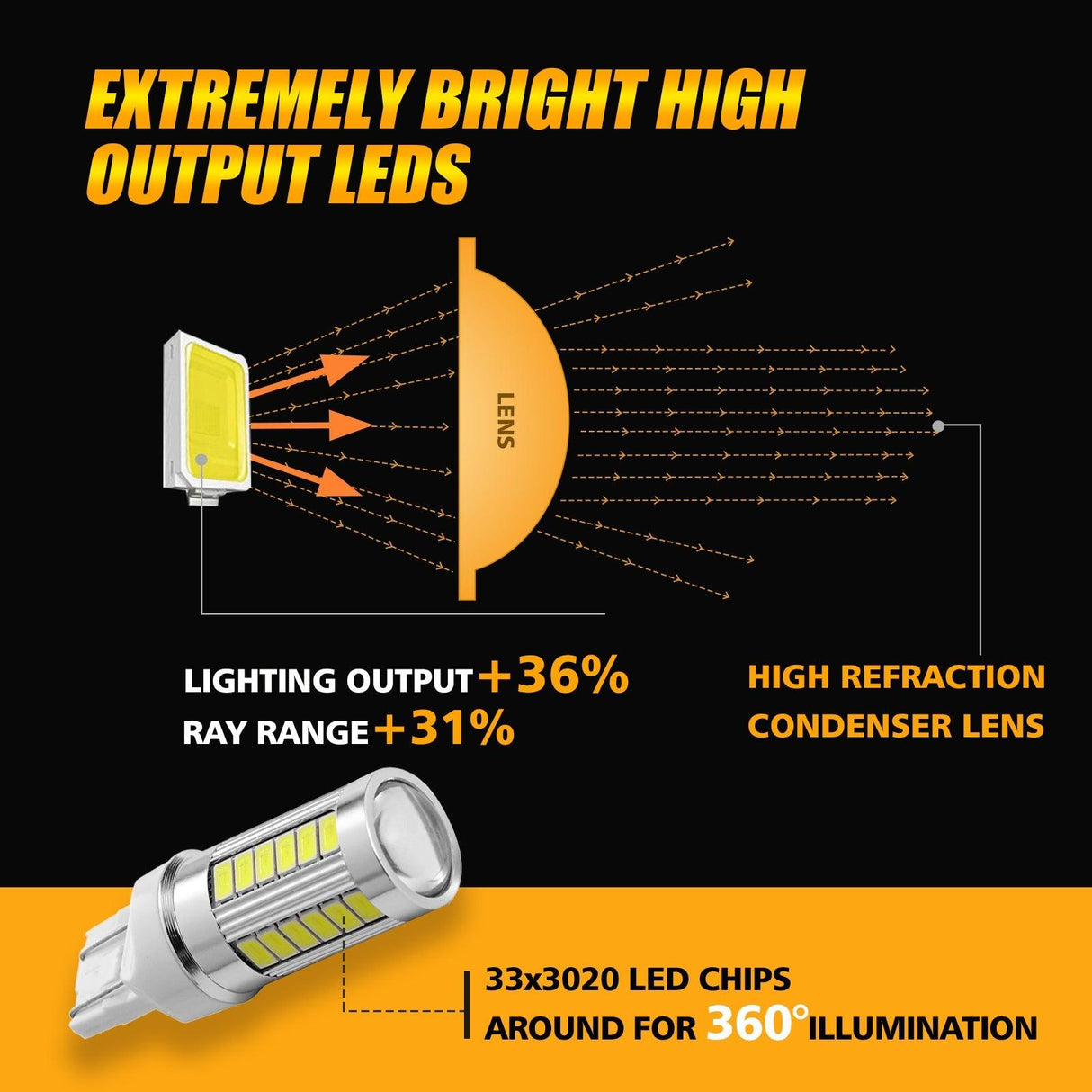 T20 7443 7440 LED Backup Reverse/Turn Signal/Brake Tail Light 20W 4000LM 6500K White 33LED Series | 2 Bulbs
