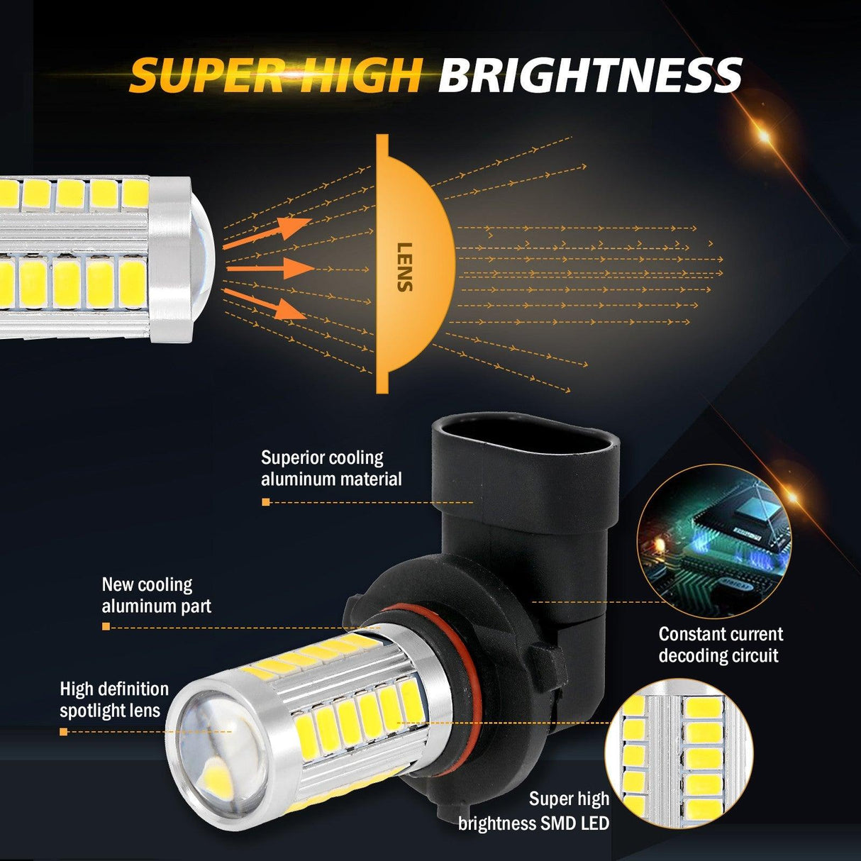H10 9145 9140 HB3 LED Fog Light/DRL 50W 4000LM Golden Yellow 33LED Series | 2 Bulbs