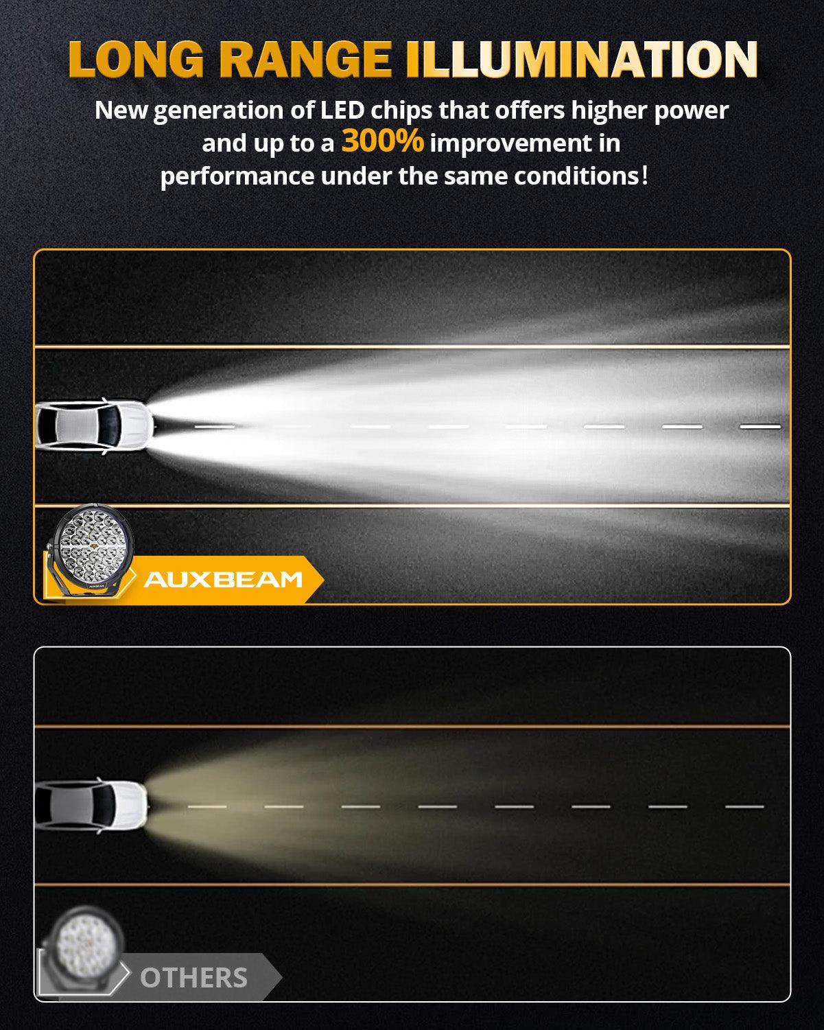 RAY-L Series | 9 Inch 318W 34180LM Dual DRL Offroad LED Driving Lights