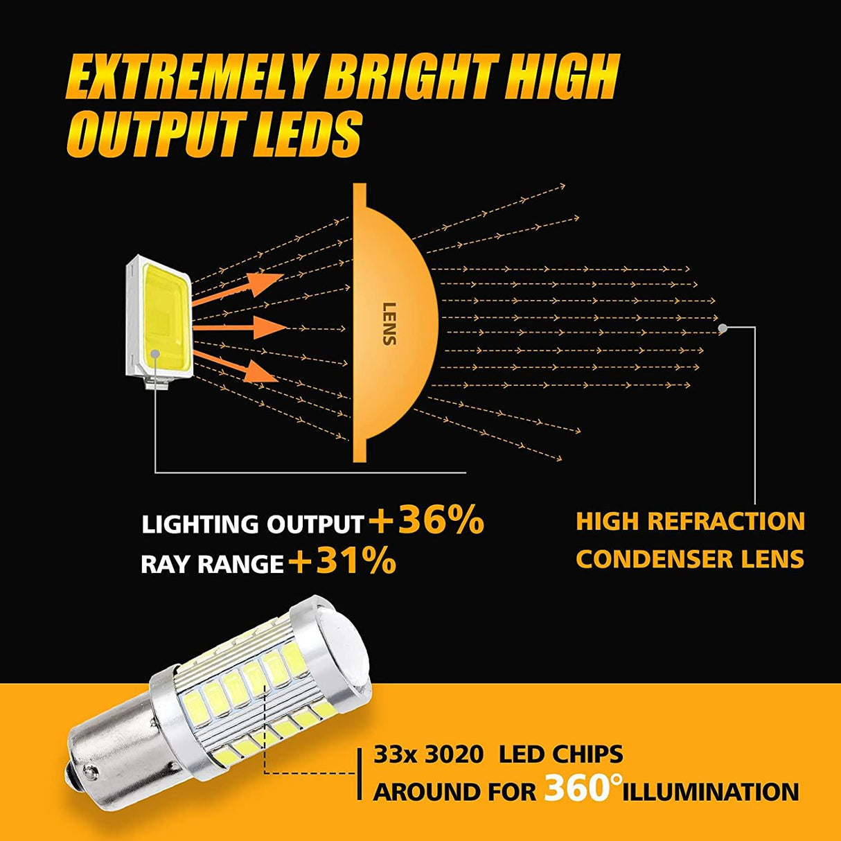 1156 P21W BA15S LED Brake/Reverse/Parking/Tail/Turn Singnal Light Bulbs 50W 8000LM Cool White/Amber/Red 33 Series | 2 Bulbs