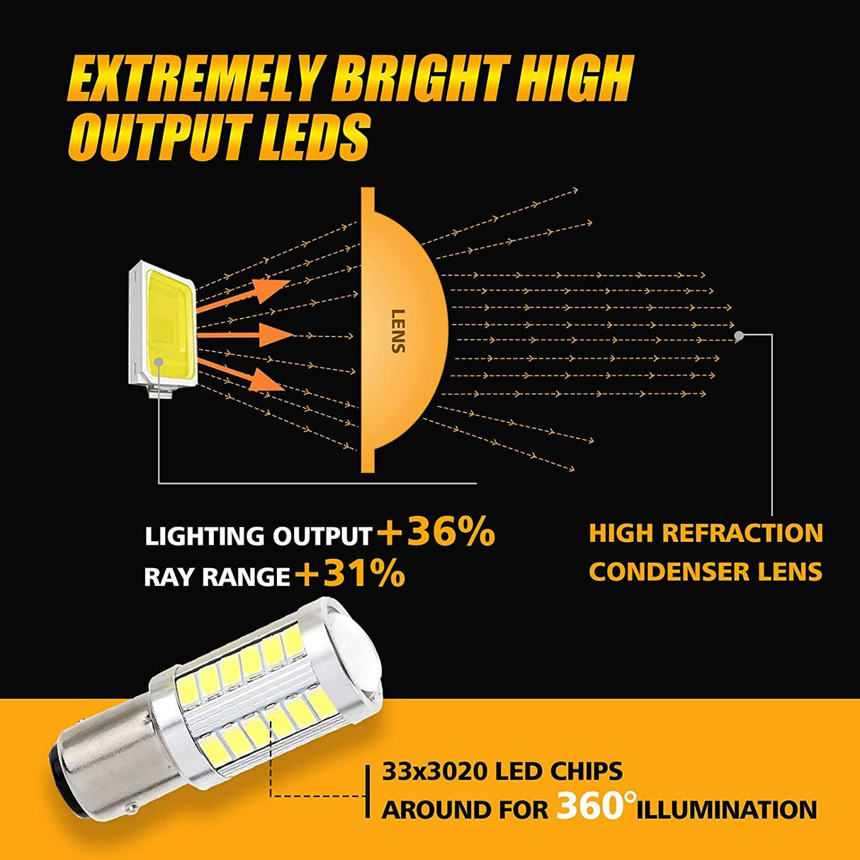 1157 BAY15D LED Backup Reverse/Turn Signal/Brake Tail/Side Marker Light Bulbs 20W 4000LM 6500K White 33LED Series | 2 Bulbs