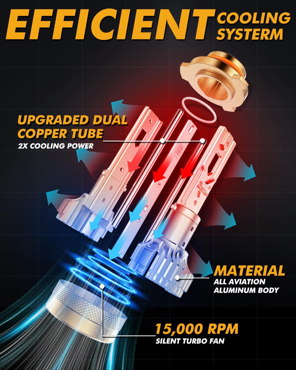 🆕9005+H11 LED Headlight Bulbs S3 Pro Series Dual Decoder CAN-BUS Error Free 12V 120W 24000LM 6500K Cool White |4 Bulbs