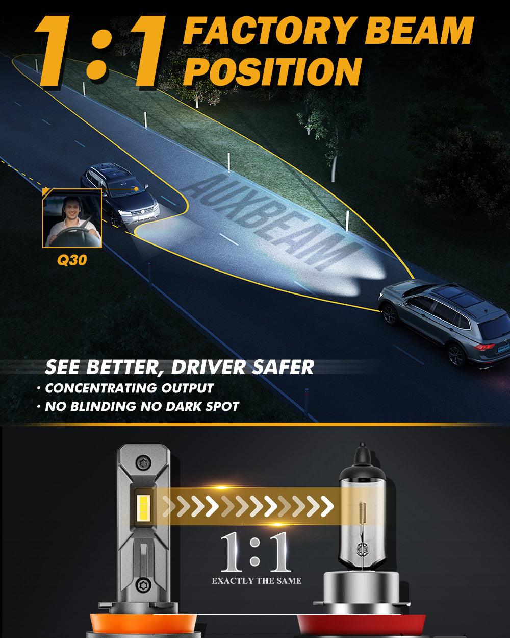 H11+H11 LED Headlight Bulbs Q30 Series Brightest Wireless 110W 24000LM 6500K Cool White | 4 Bulbs