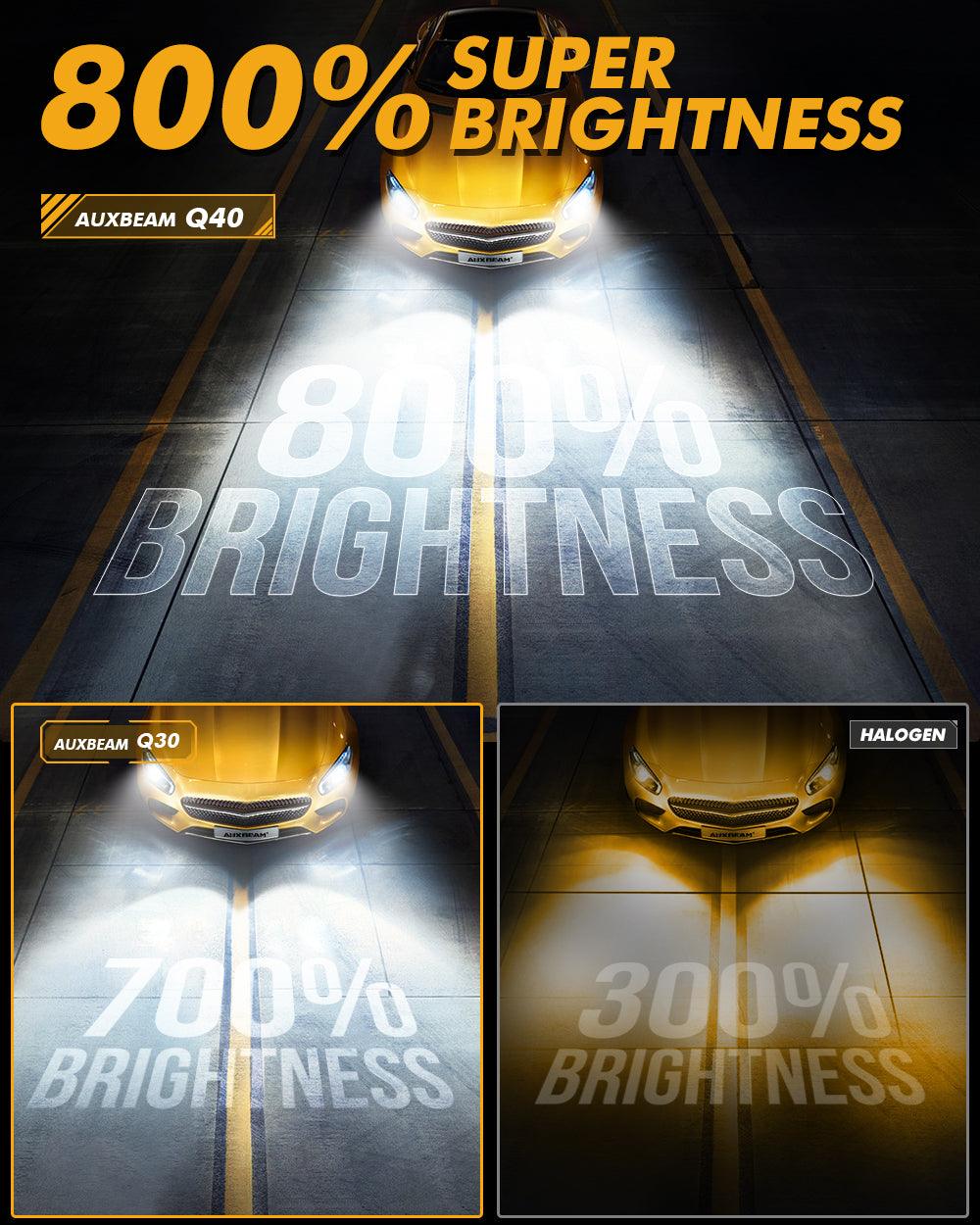 🆕9005+9006 LED Headlight Bulbs Q40 Series Ultra-High Brightness 120W 30000LM 6500K Cool White | 4 Bulbs