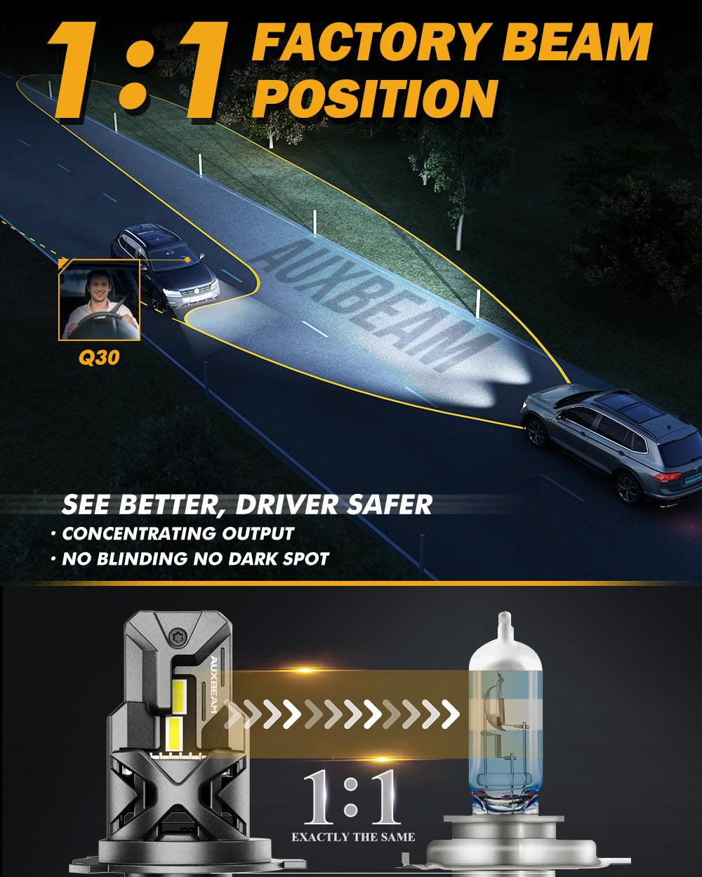 H4 HS1 LED Headlight Bulb Q30 Series Brightest Wireless High Low Dual Beam for Motorcycle Car Truck ATV UTV Snowmobile | 2 Bulbs