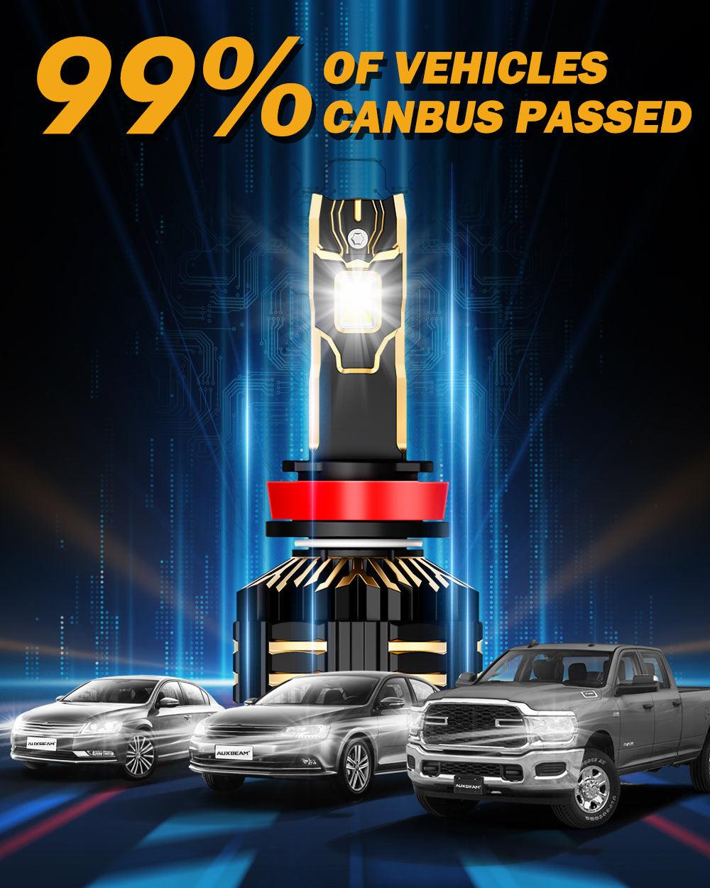 🆕H11+H11 LED Headlight Bulbs 240W 40000LM GX-ULTRA Series 6500K Cool White | 4 Bulbs