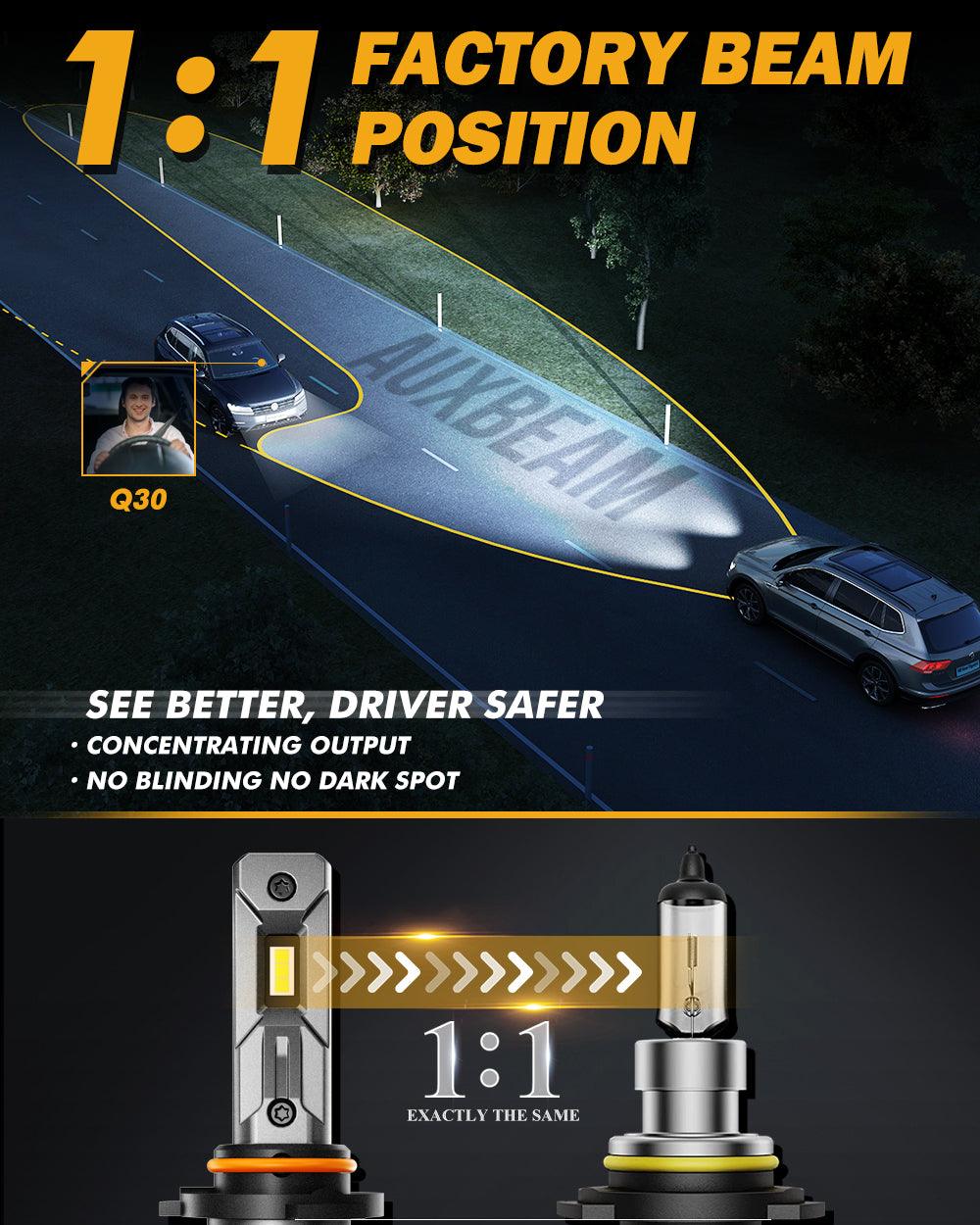 9005+H11 LED Headlight Bulbs Q30 Series Brightest Wireless 110W 24000LM 6500K Cool White | 4 Bulbs