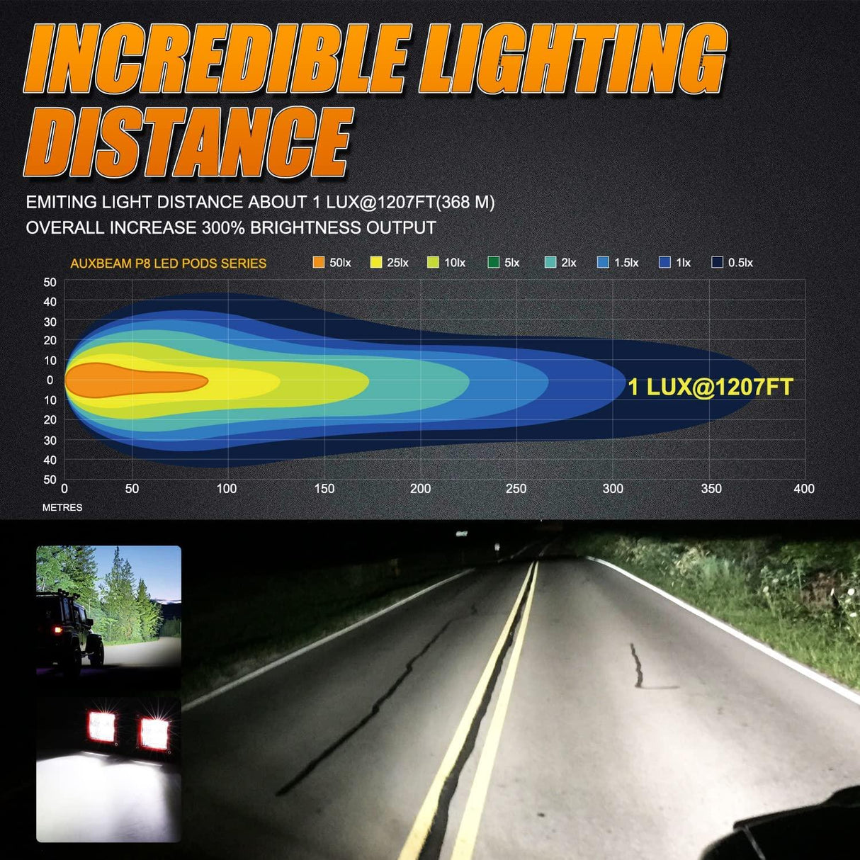 3 Inch 40W Spot/Flood Beam LED Pods Light + Universal LED Working Lights Mounting Brackets