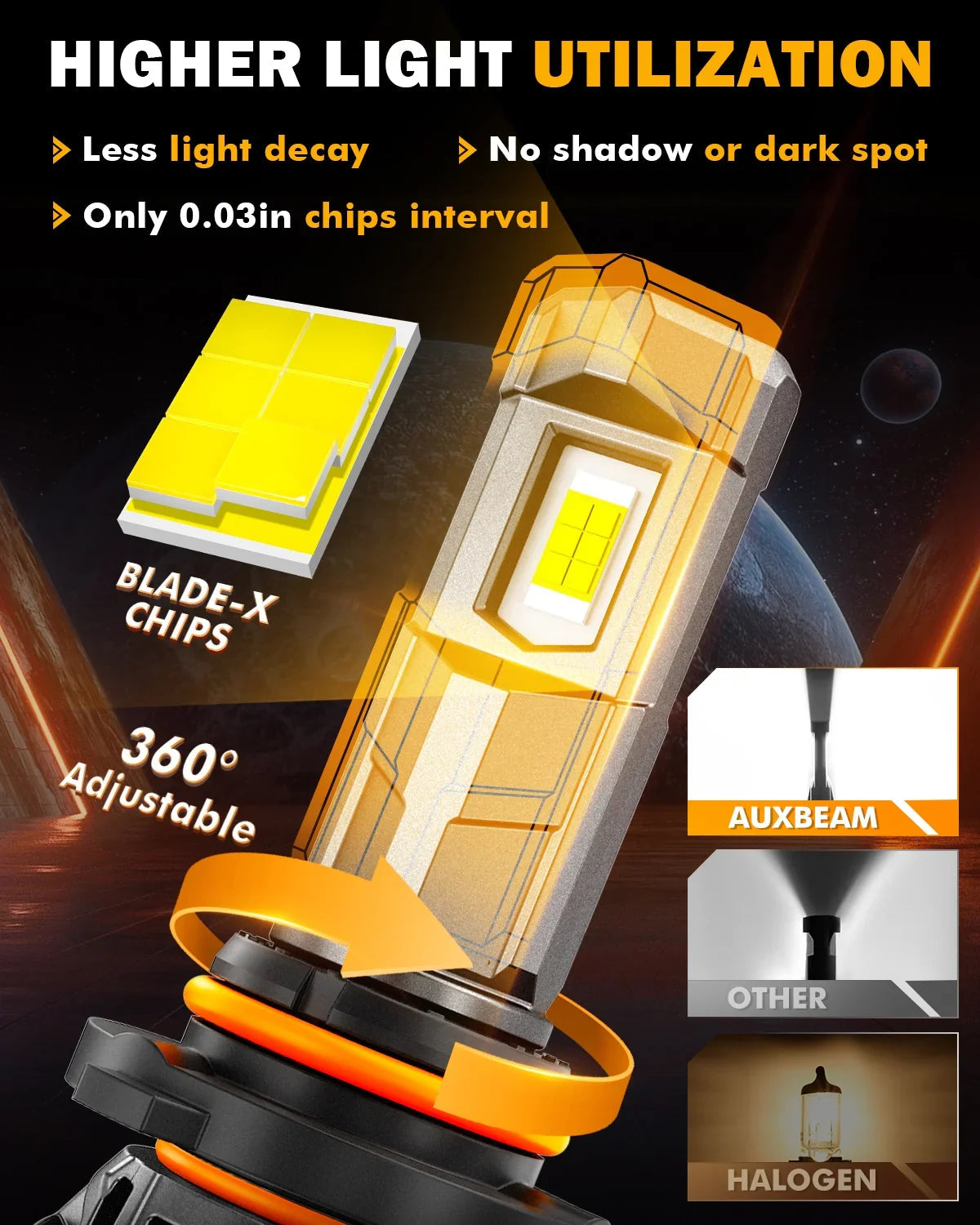 2025 Auxbeam® LED BULBS