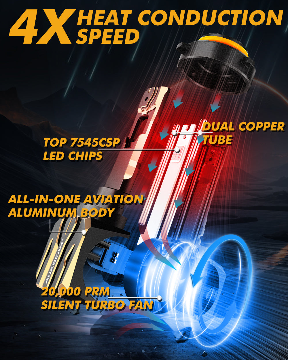 🆕9005+H11 LED Headlight Bulbs 120W 30000LM GX Plug&Play Series 6500K Cool White | 4 Bulbs