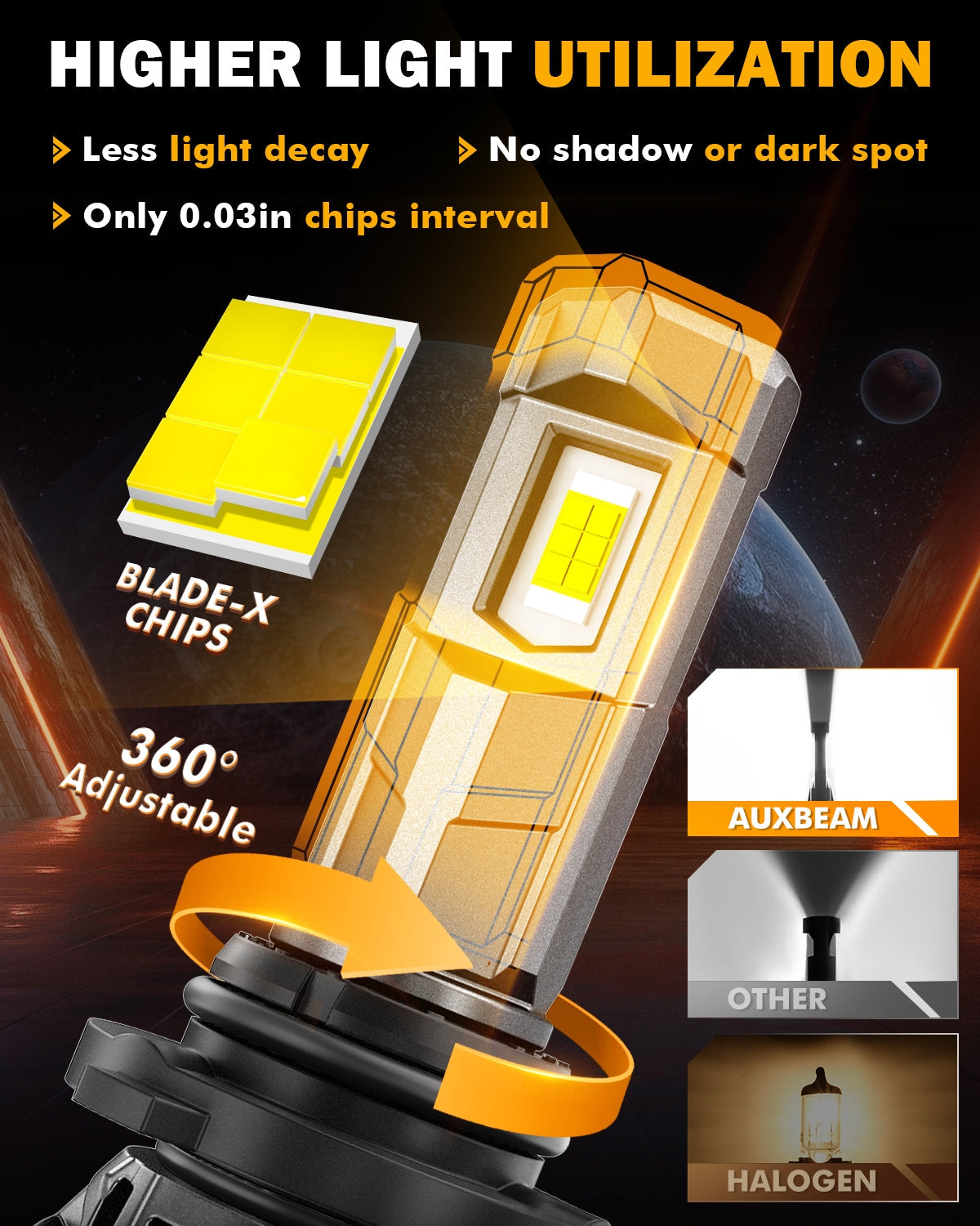 🆕9005+H11 LED Headlight Bulbs 100W 22000LM F18 Series 1:1 Mini Size 6500K Cool White | 4 Bulbs