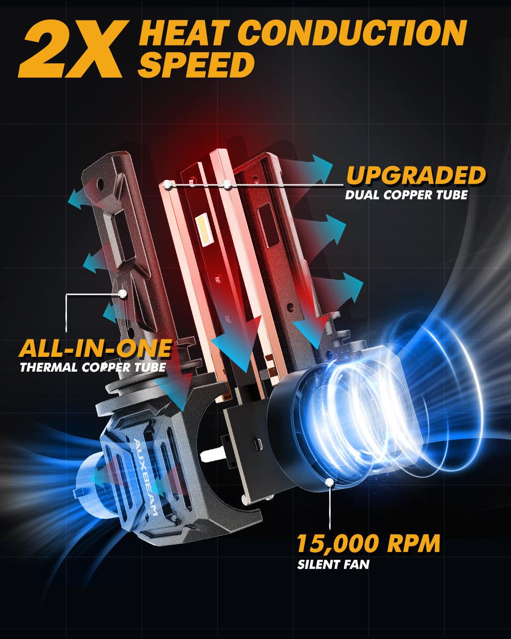 H11+H11 LED Headlight Bulbs Q30 Series Brightest Wireless 110W 24000LM 6500K Cool White | 4 Bulbs