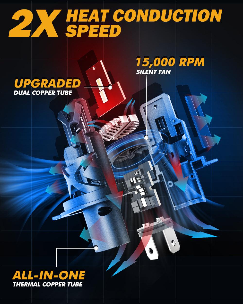 H4 HS1 LED Headlight Bulb Q30 Series Brightest Wireless High Low Dual Beam for Motorcycle Car Truck ATV UTV Snowmobile | 2 Bulbs