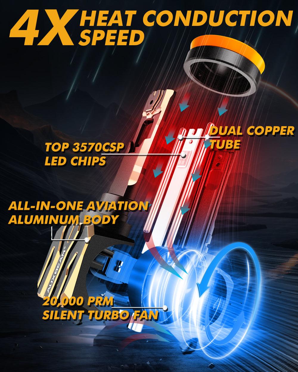 🆕GX Plug&Play Series 30000LM 120W LED Headlight Bulbs 6500K Cool White