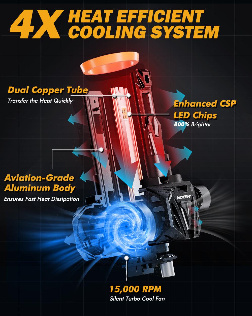 🆕H11/H9/H8 LED Headlight Bulbs Q40 Series Ultra-High Brightness 120W 30000LM 6500K Cool White | 2 Bulbs