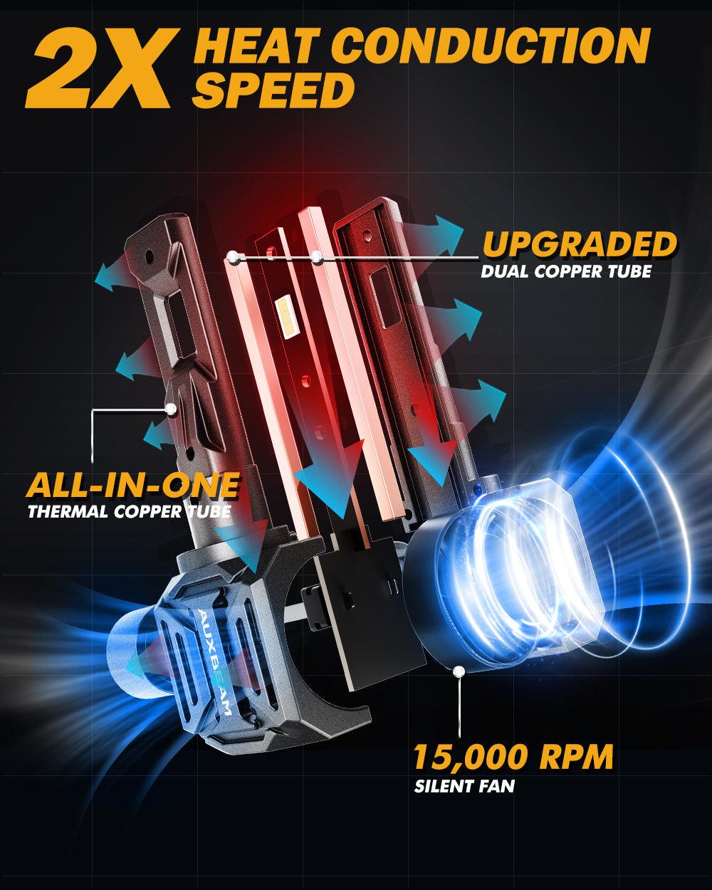 9005+H11 LED Headlight Bulbs Q30 Series Brightest Wireless 110W 24000LM 6500K Cool White | 4 Bulbs