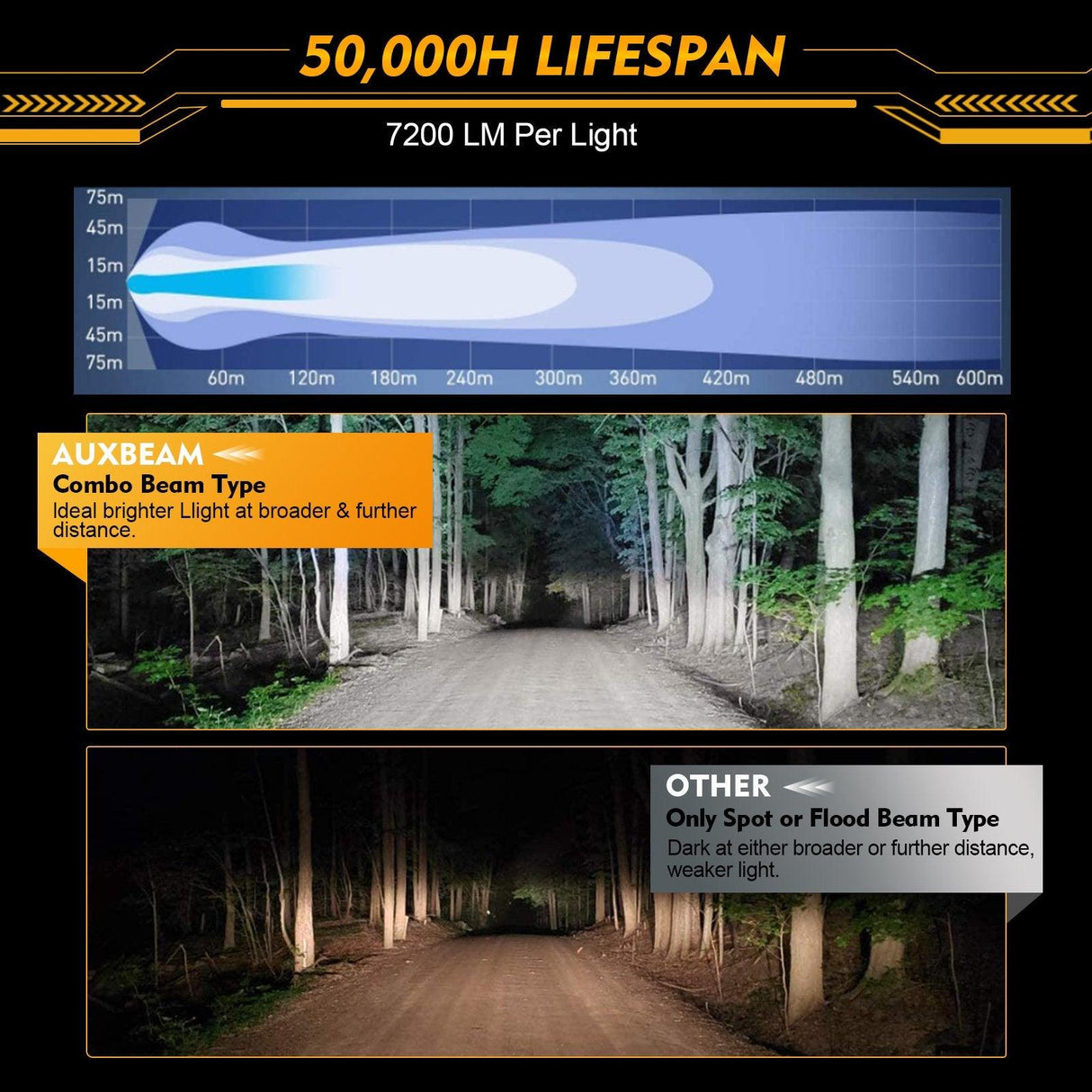 P4 Series | 4 Inch 90W Round LED Driving Lights Spot White Pod Lights