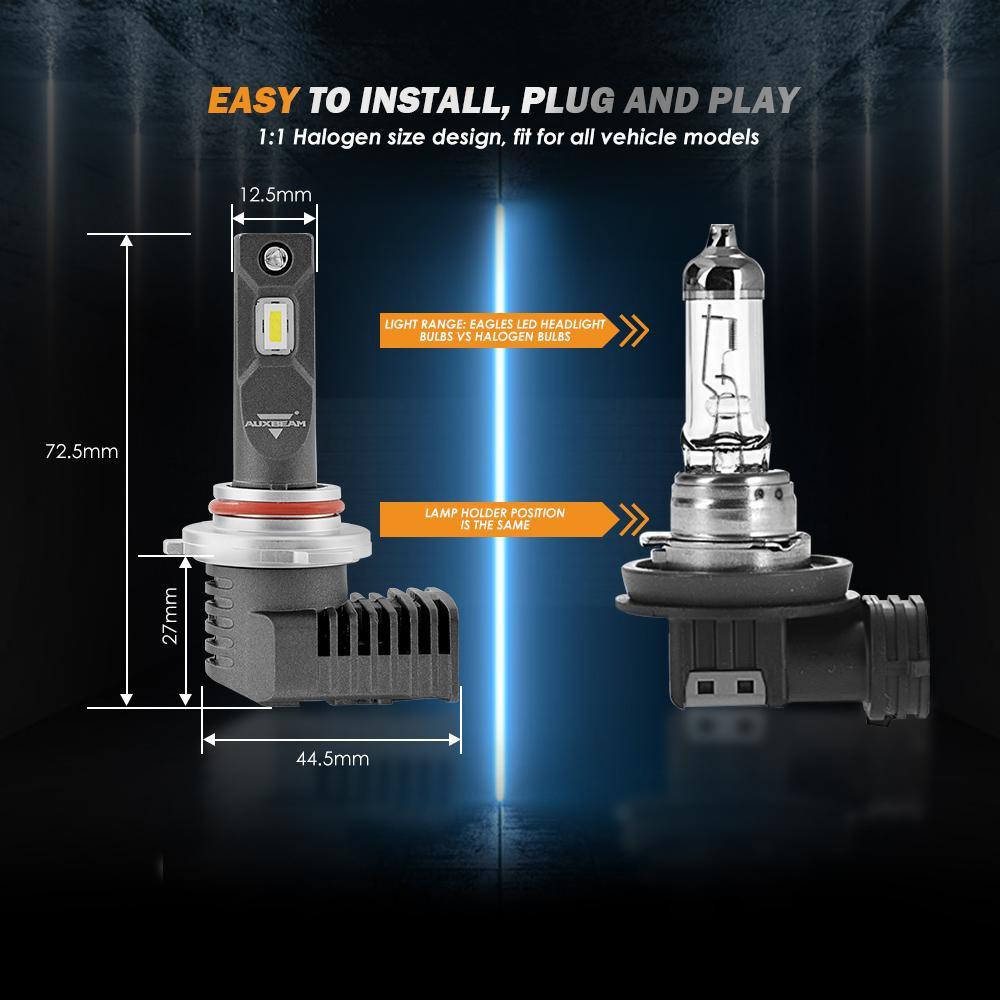 P20 Series 5000LM LED light Bulbs Mini Size 6500K Cool White | 2 Bulbs