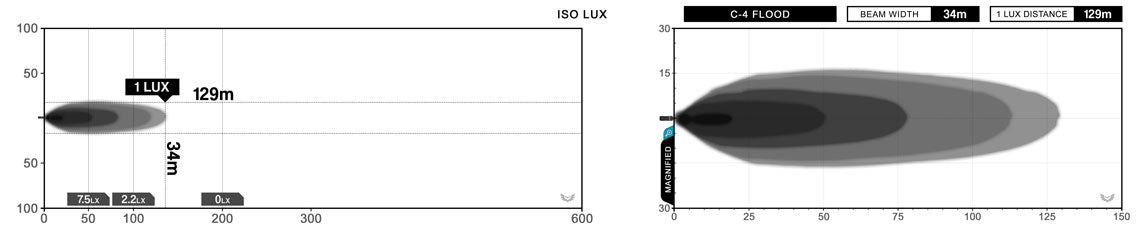 STEDI C-4 Black Edition Flush Mount LED Light (Flood) Rove Overland
